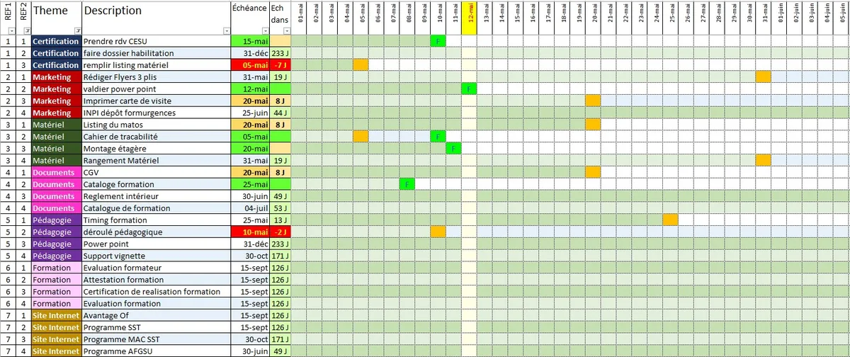 Retro-planning Excel : taches par theme, echeances et calendrier colore